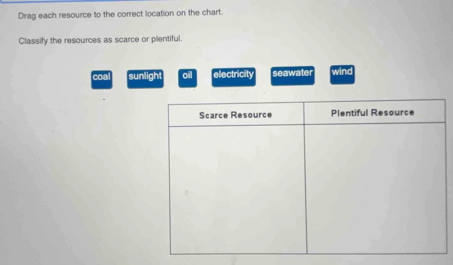 drag each resource to the correct location on the chart. classify the r…