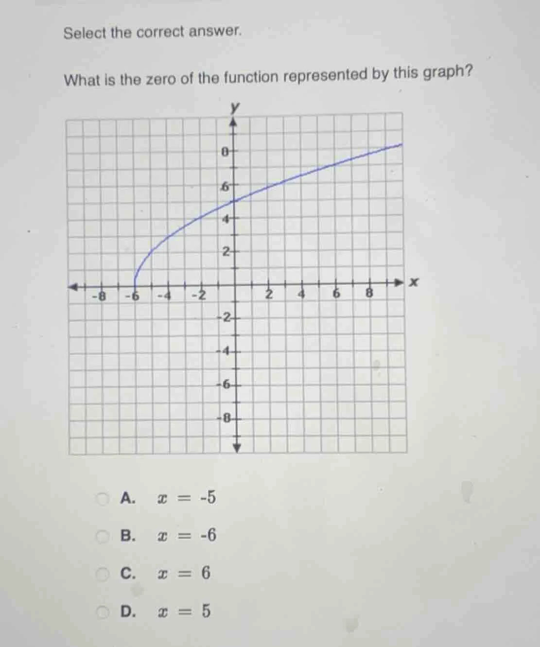 select the correct answer. what is the zero of the function represented…