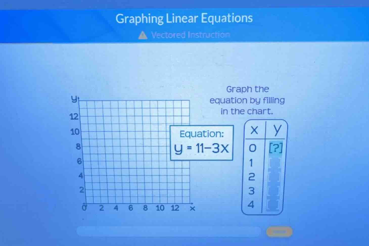 graphing linear equations vectored instruction graph the equation by fi…