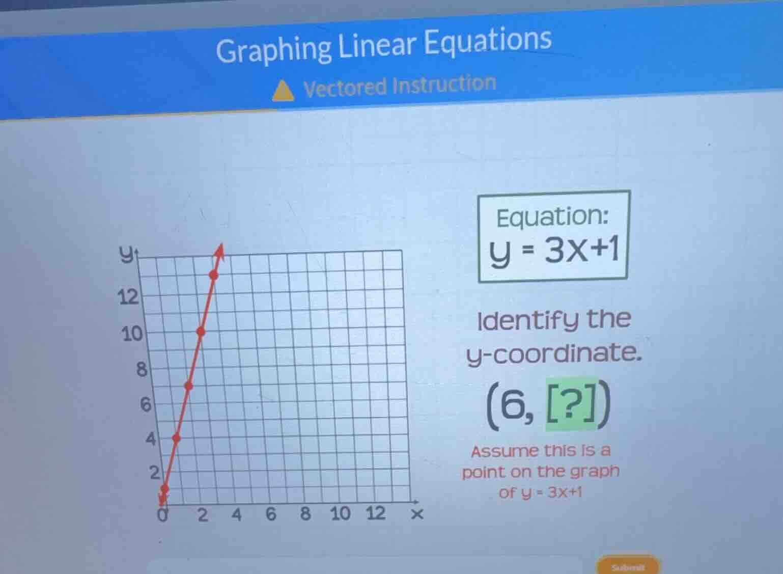 graphing linear equations vectored instruction equation: y = 3x+1 ident…