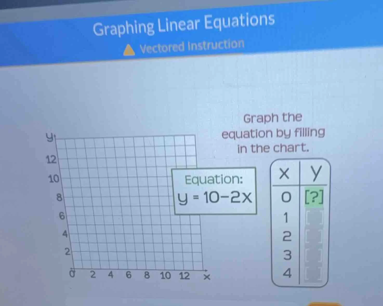 graphing linear equations vectored instruction graph the equation by fi…