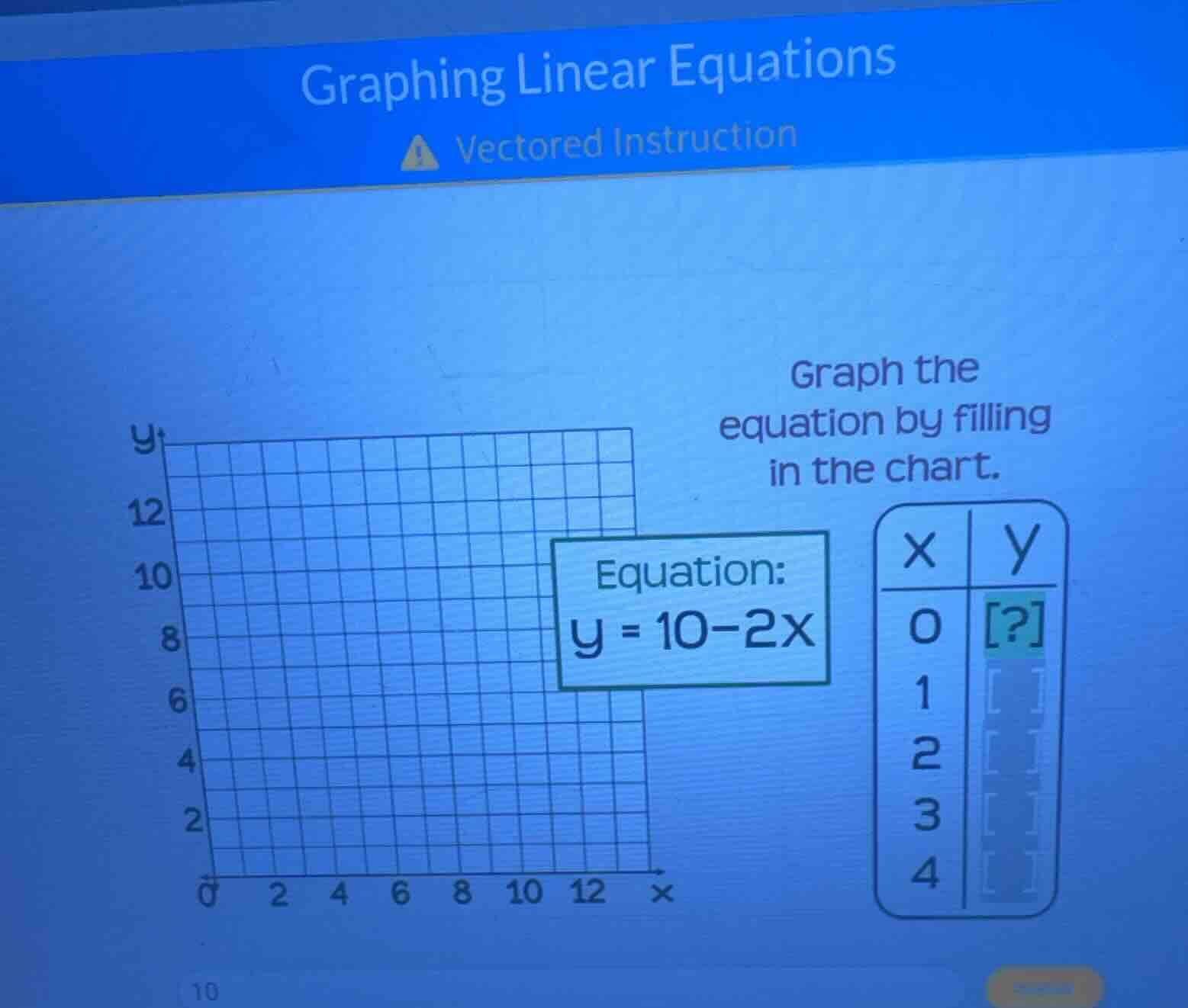 graphing linear equations vectored instruction graph the equation by fi…