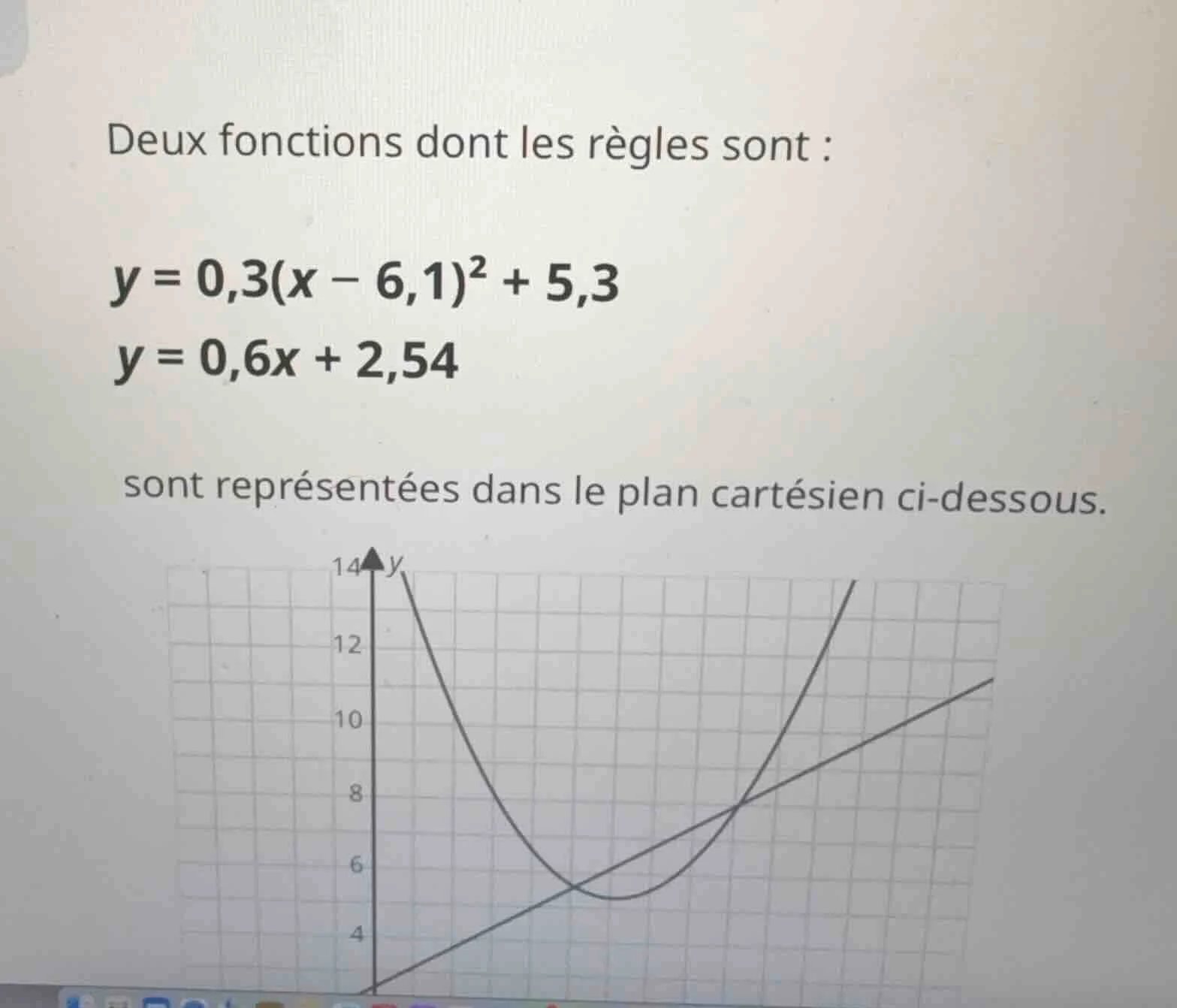 deux fonctions dont les règles sont : y = 0,3(x - 6,1)² + 5,3 y = 0,6x …