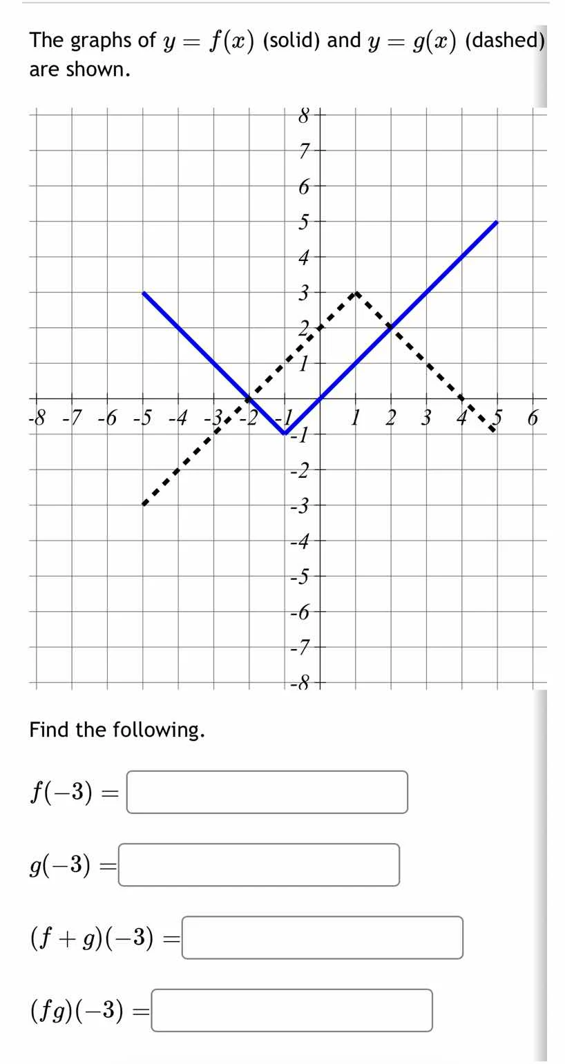 the graphs of $y = f(x)$ (solid) and $y = g(x)$ (dashed) are shown. fin…