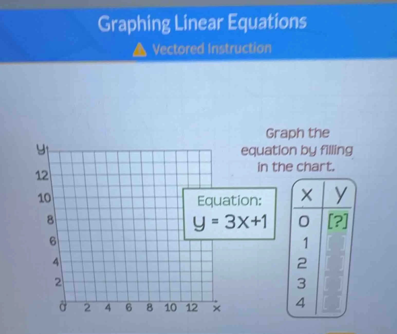 graphing linear equations vectored instruction graph the equation by fi…