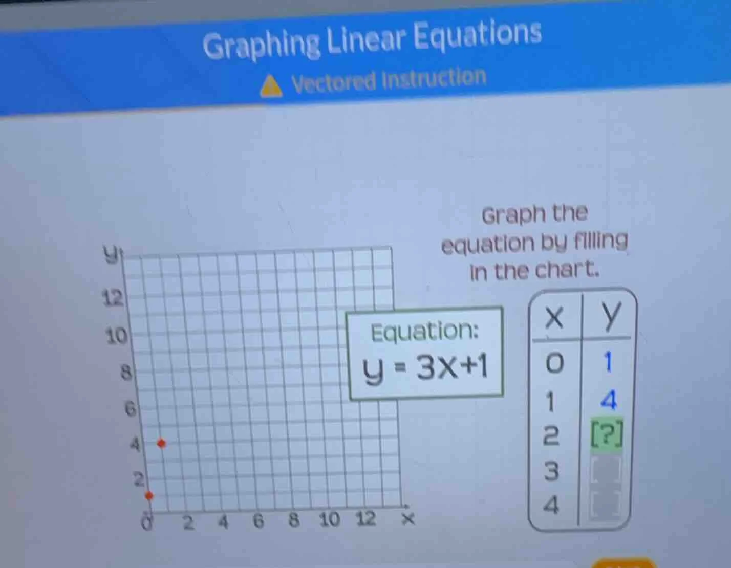 graphing linear equations vectored instruction graph the equation by fi…