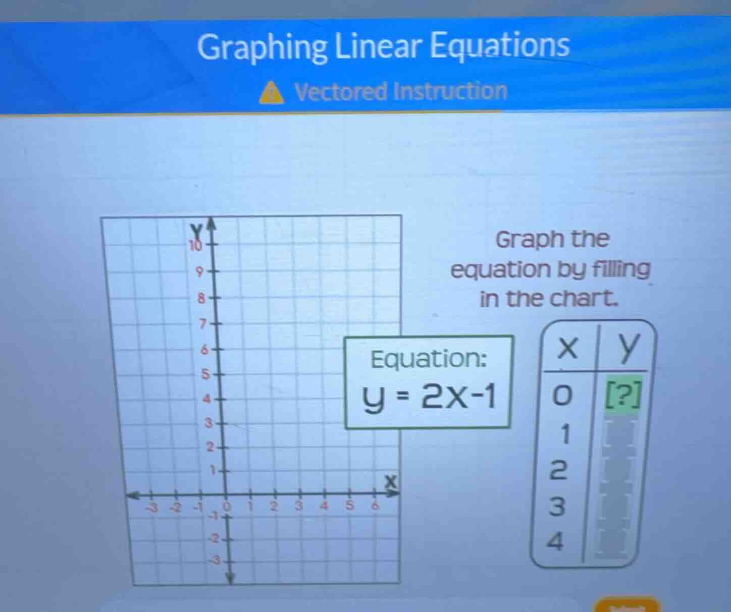 graphing linear equations vectored instruction graph the equation by fi…