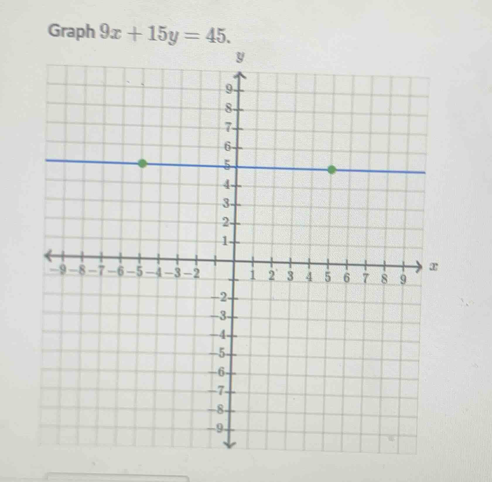 graph $9x + 15y = 45$.