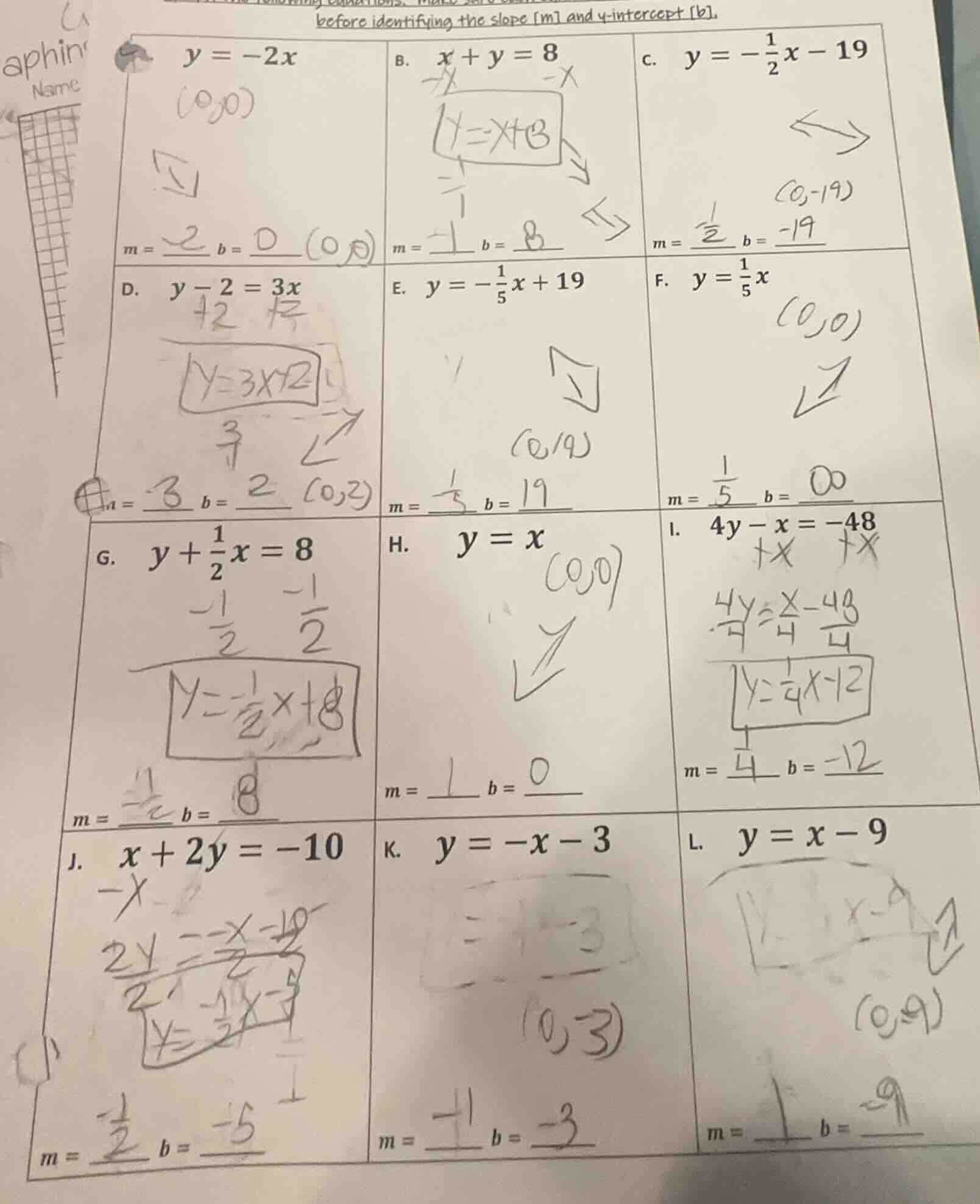 before identifying the slope m and y-intercept b. a. $y = -2x$ $m = \\u…