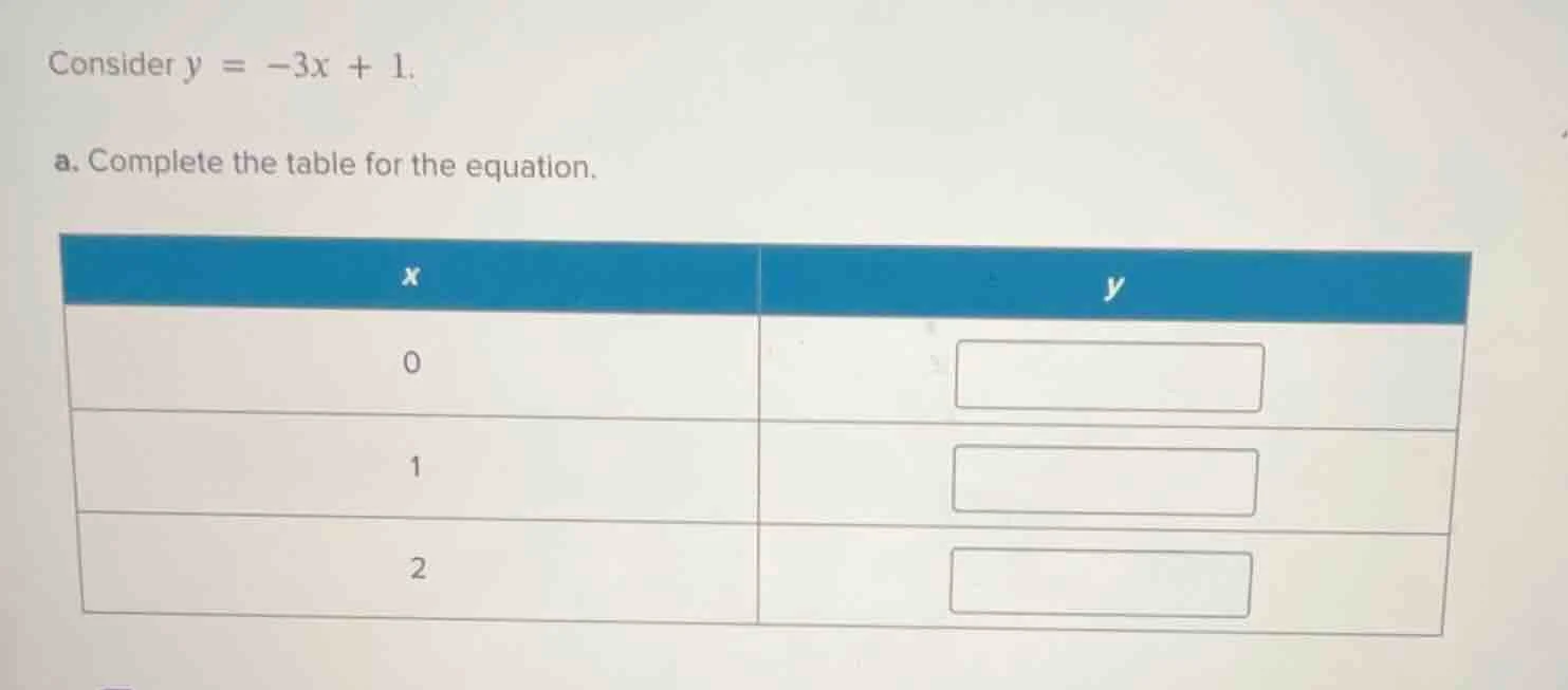 consider $y = -3x + 1$. a. complete the table for the equation. | $x$ |…