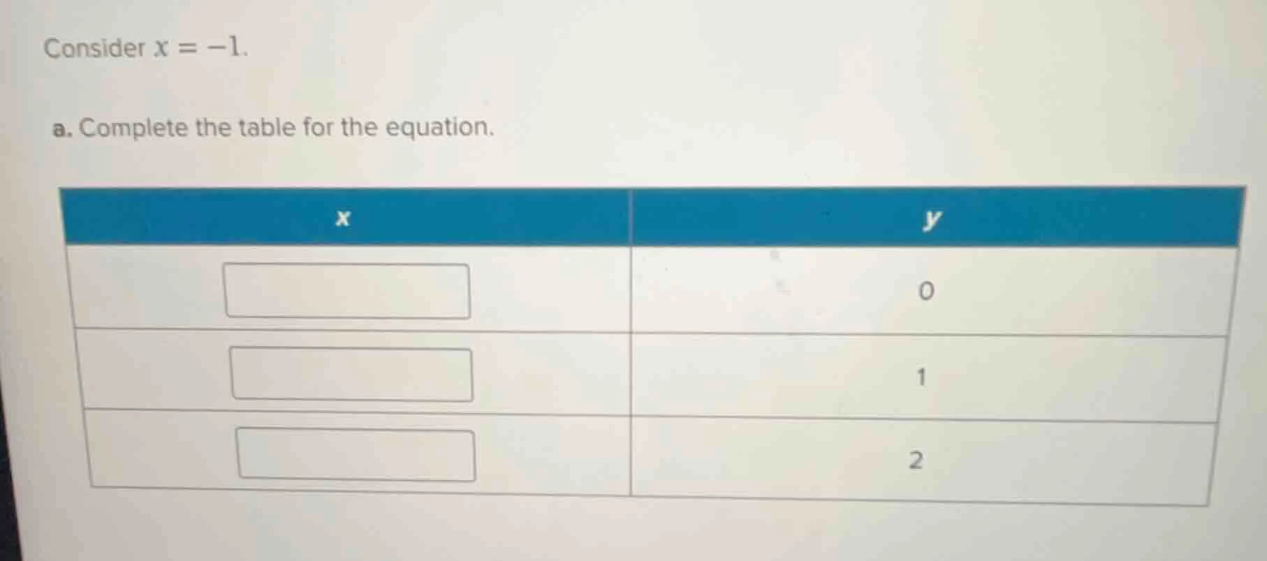 consider x = -1. a. complete the table for the equation. x y 0 1 2