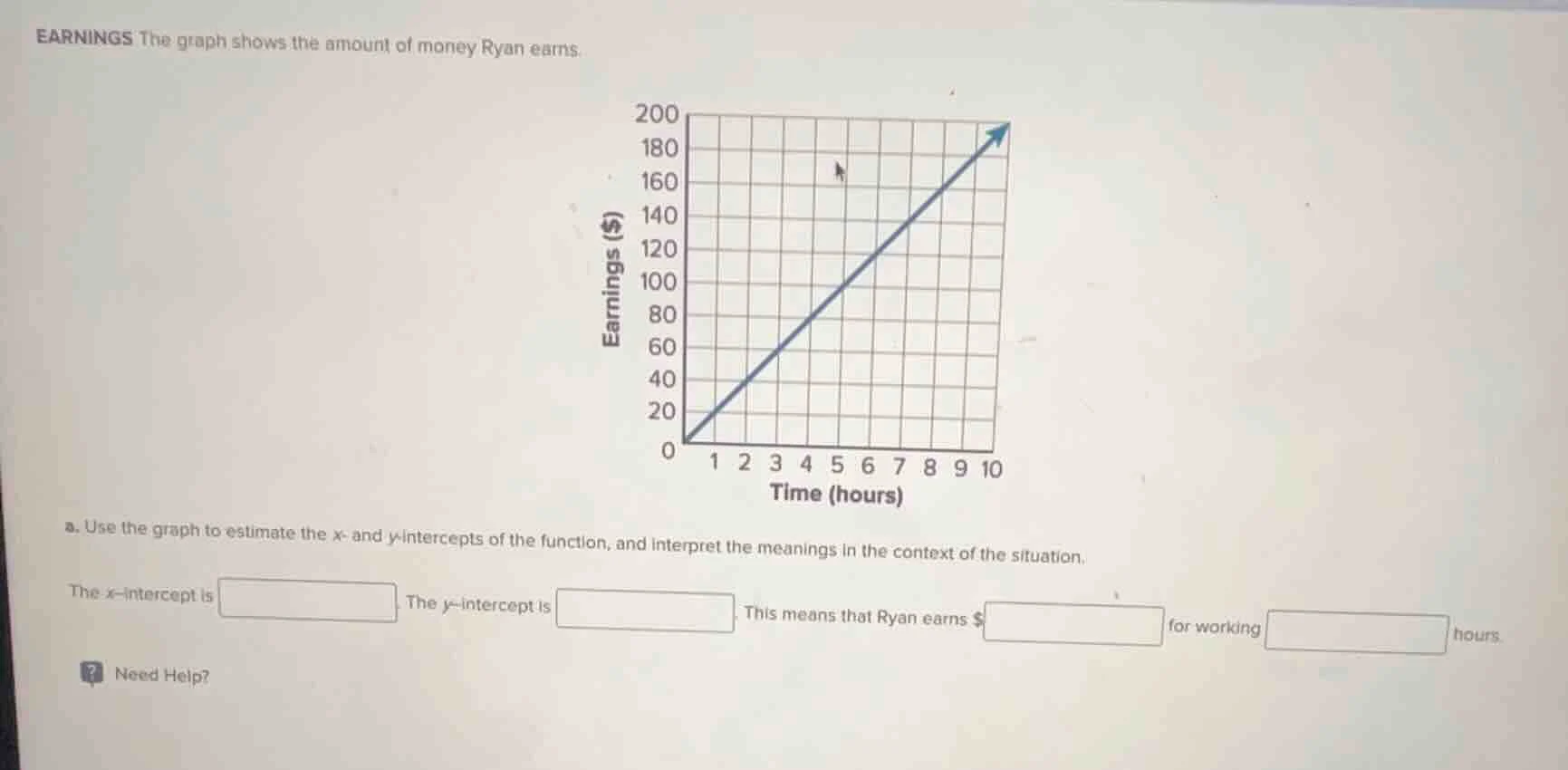 earnings the graph shows the amount of money ryan earns. a. use the gra…