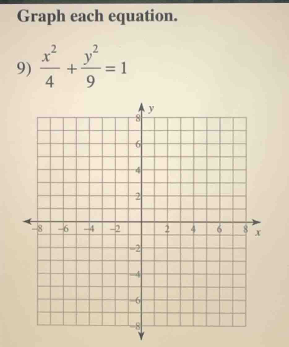 graph each equation. 9) \\(\\frac{x^2}{4} + \\frac{y^2}{9} = 1\\) graph…