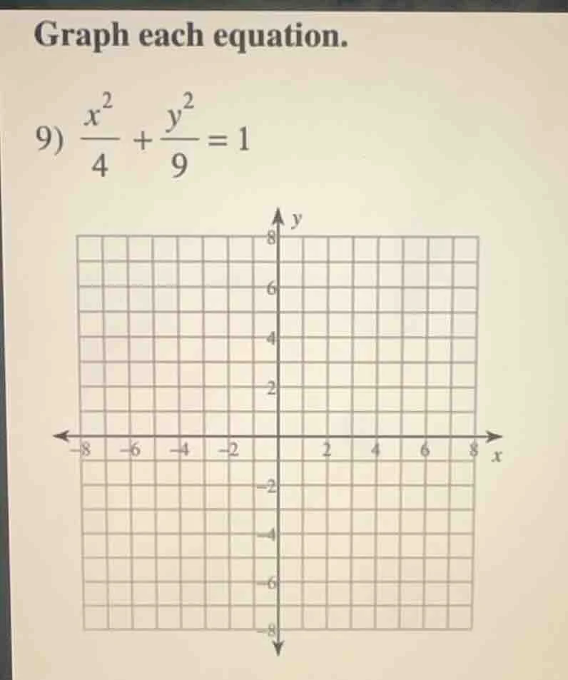 graph each equation. 9) \\(\frac{x^2}{4} + \frac{y^2}{9} = 1\\) graph w…