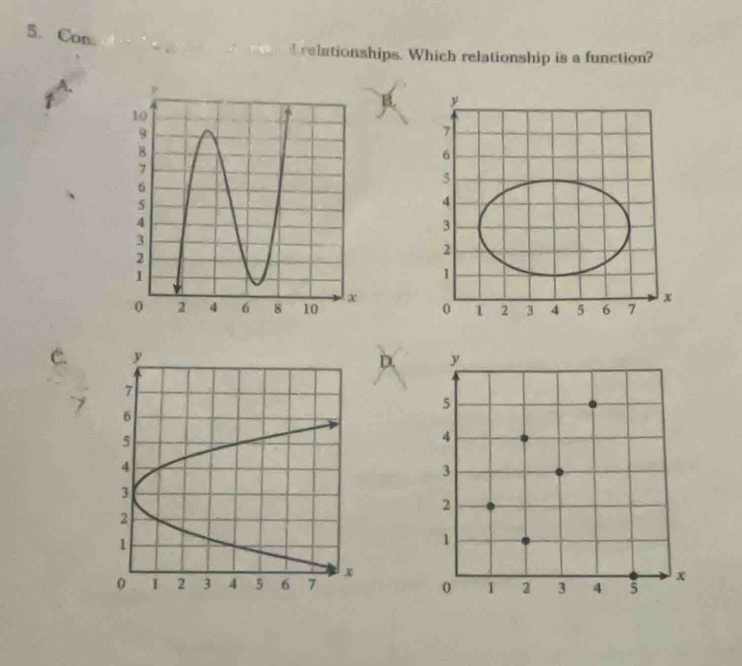 5. con... relationships. which relationship is a function? (four graphs…