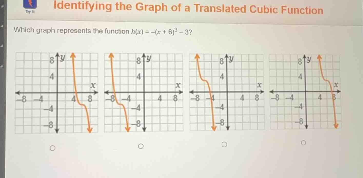 identifying the graph of a translated cubic function which graph repres…