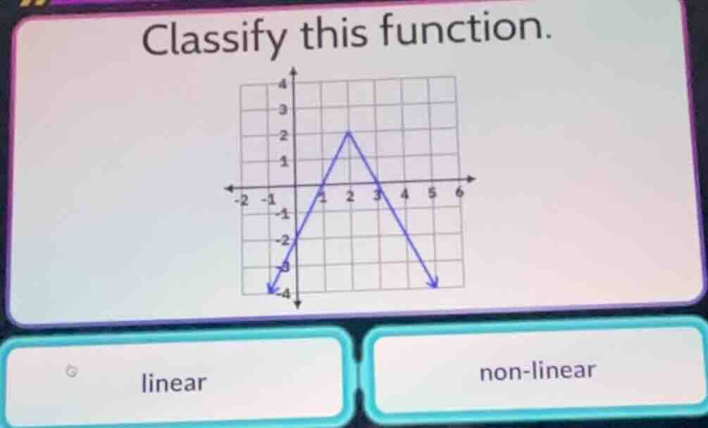 classify this function. graph of a piecewise linear function options: l…
