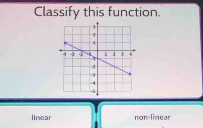 classify this function. graph of a line linear non - linear