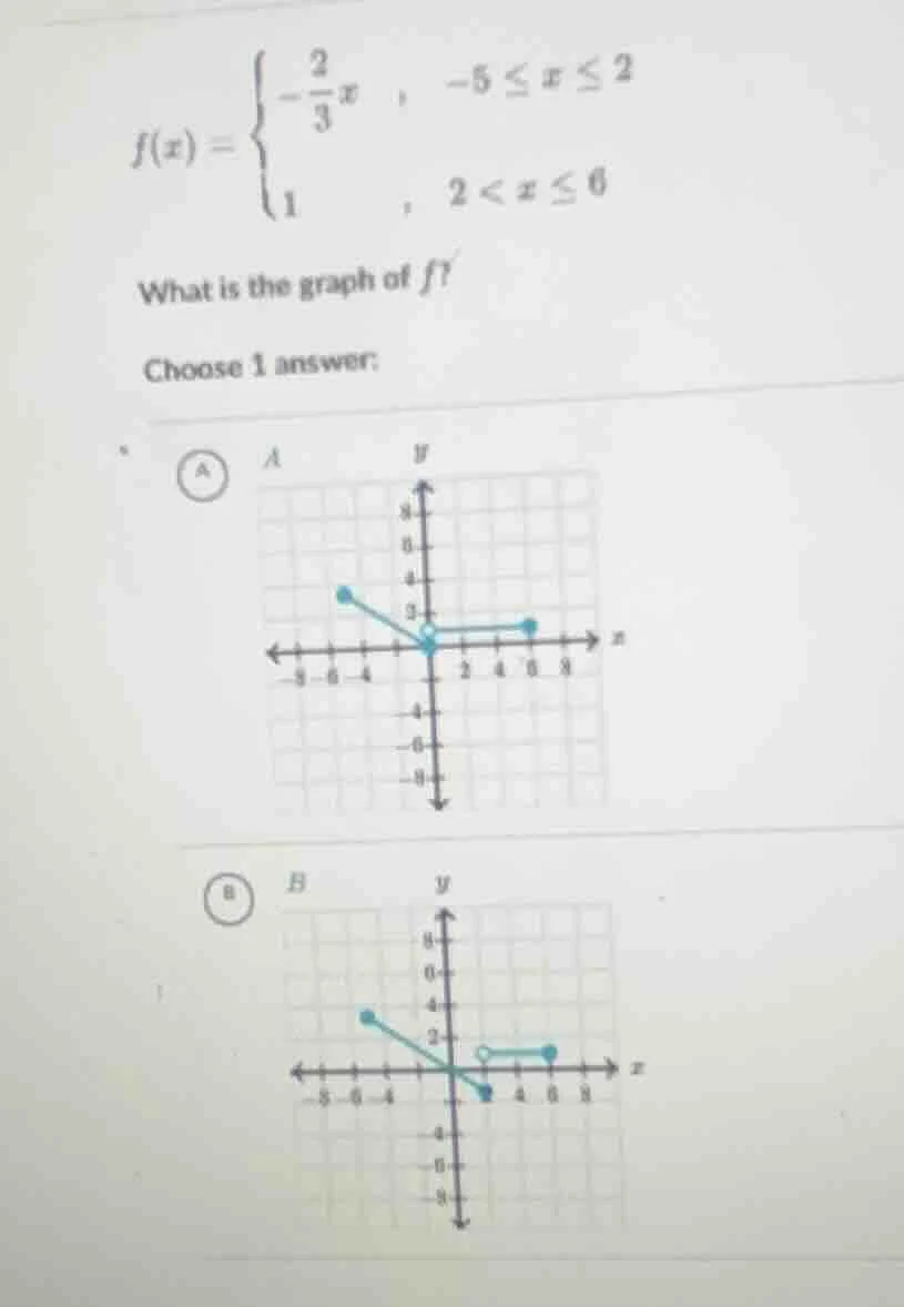 f(x) = \\begin{cases} -\\dfrac{2}{3}x, & -5 \\leq x \\leq 2 \\\\ 1, & 2…