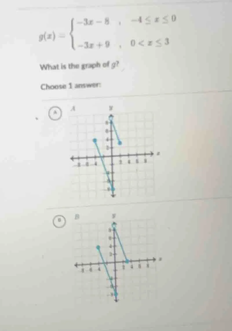 $$g(x) = \\begin{cases} -3x - 8 &, -4 \\leq x \\leq 0 \\\\ -3x + 9 &, 0…