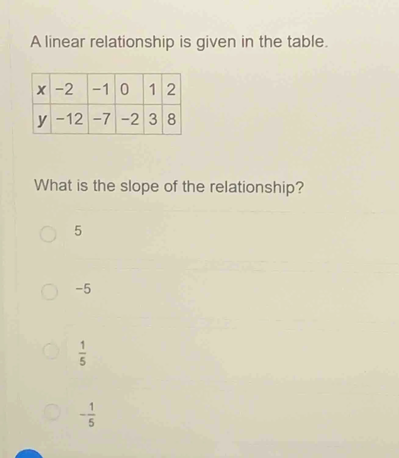 a linear relationship is given in the table. | x | -2 | -1 | 0 | 1 | 2 …