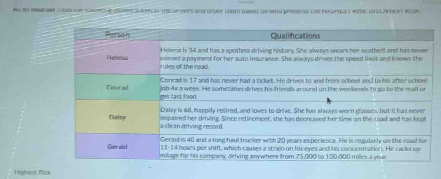 person | qualifications helena | helena is 34 and has a spotless drivin…