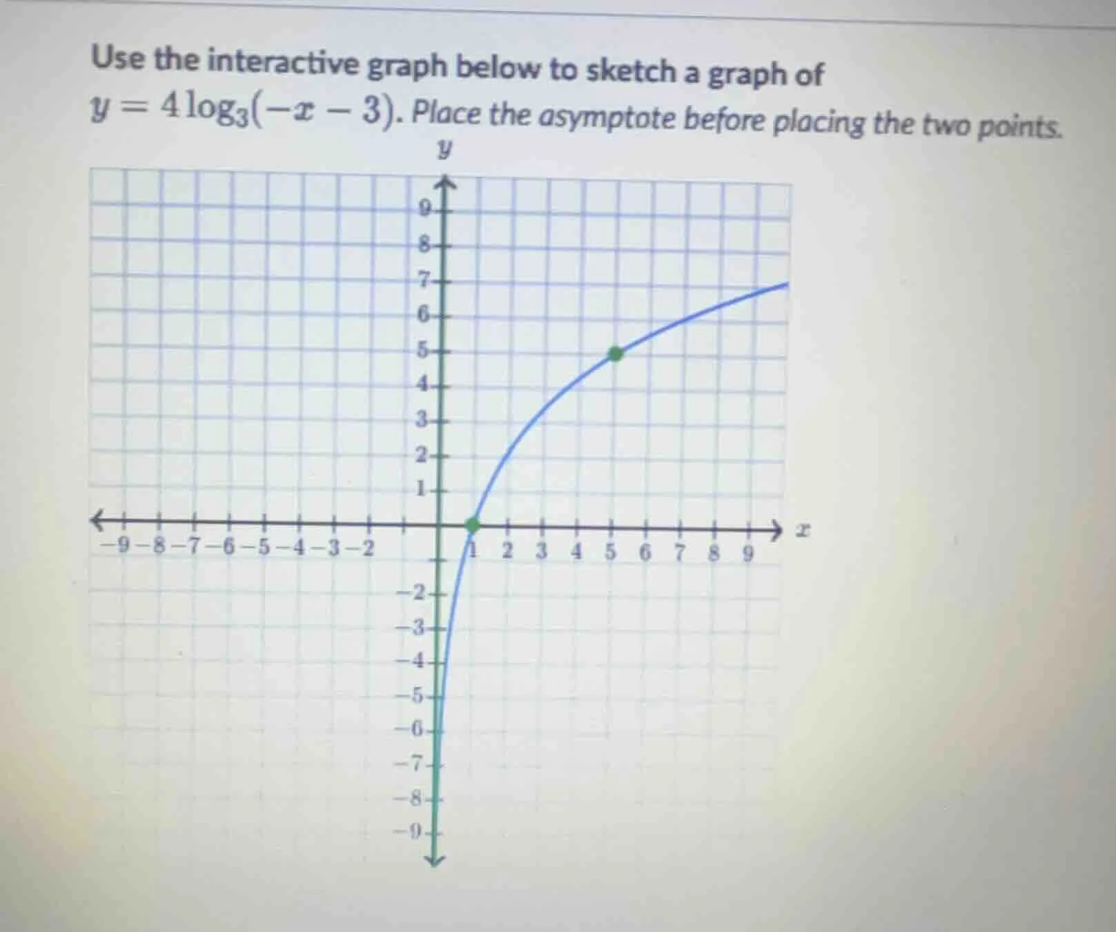 use the interactive graph below to sketch a graph of $y = 4\\log_{3}(-x…