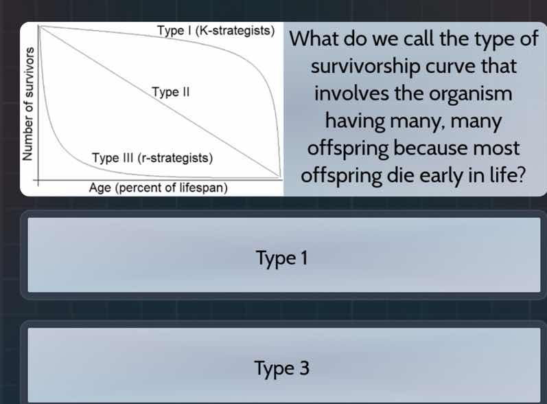 type i (k - strategists) what do we call the type of survivorship curve…