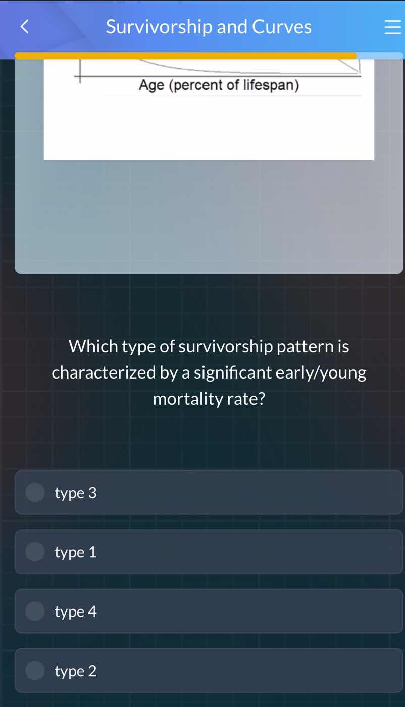 survivorship and curves age (percent of lifespan) which type of survivo…