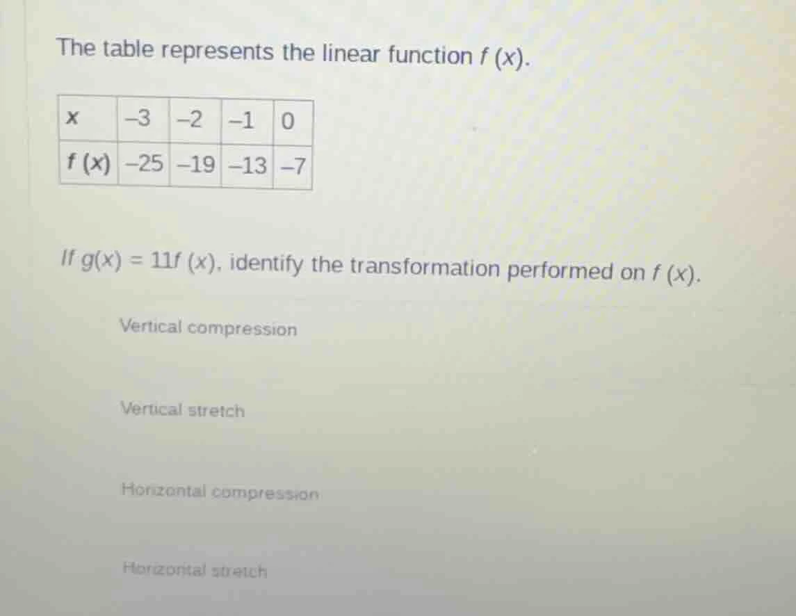 the table represents the linear function $f(x)$. | $x$ | $-3$ | $-2$ | …