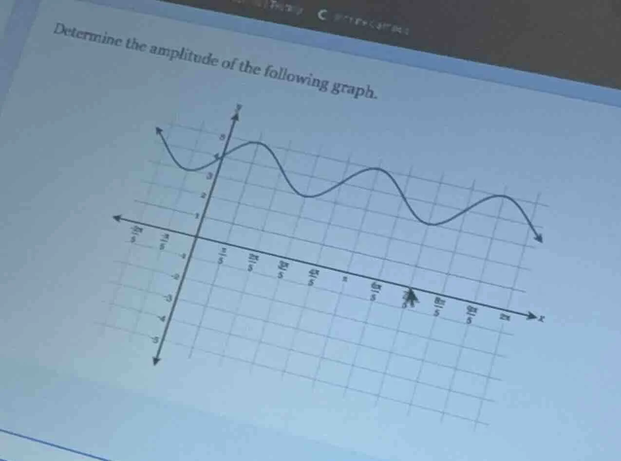 determine the amplitude of the following graph.