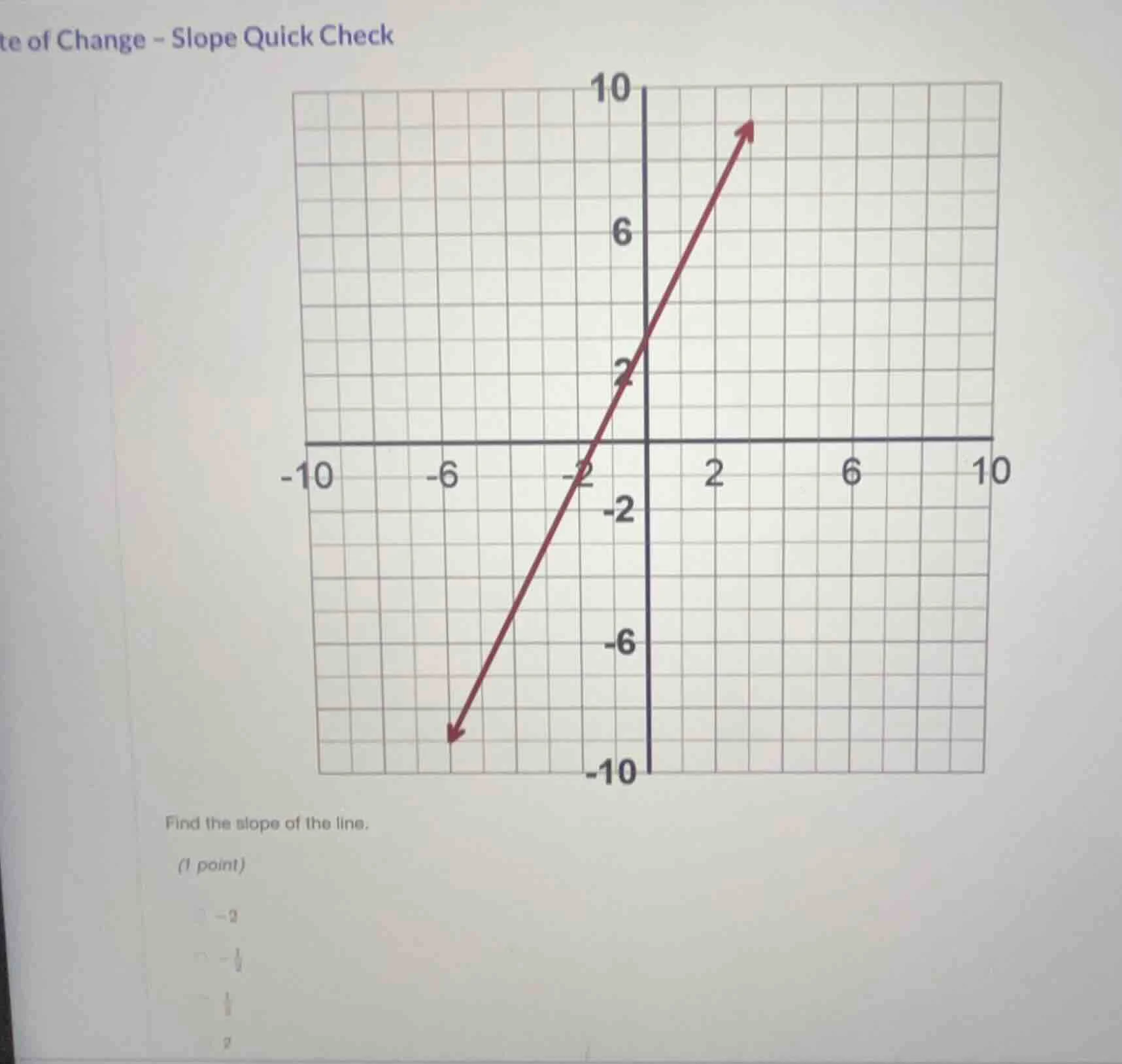 rate of change - slope quick check find the slope of the line. (1 point…