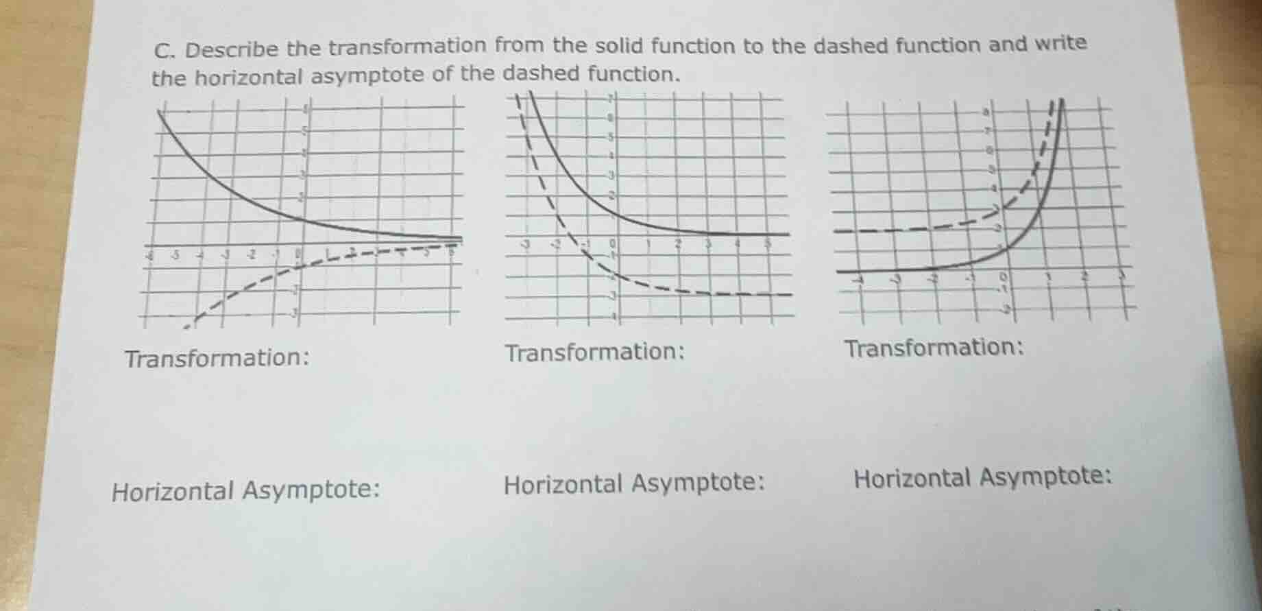c. describe the transformation from the solid function to the dashed fu…