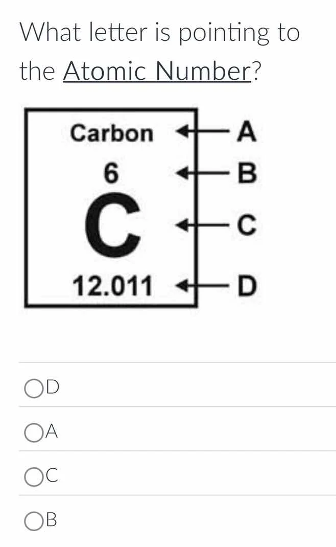 what letter is pointing to the atomic number? carbon a 6 b c 12.011 d d…
