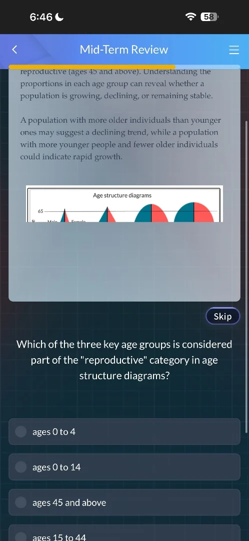reproductive (ages 45 and above). understanding the proportions in each…