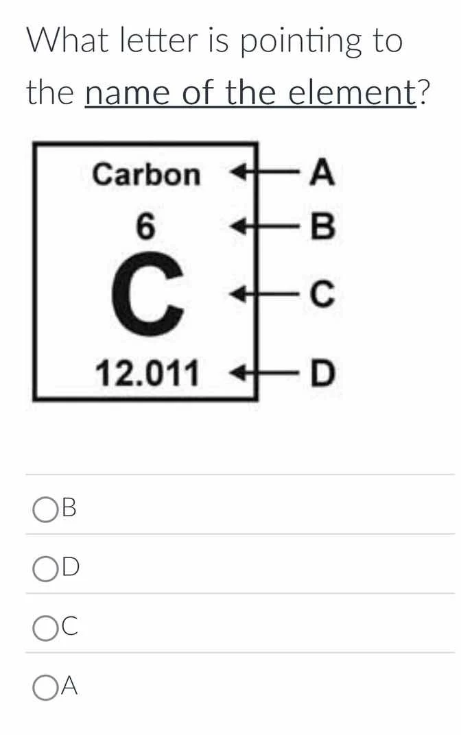 what letter is pointing to the name of the element? carbon ← a 6 ← b c …