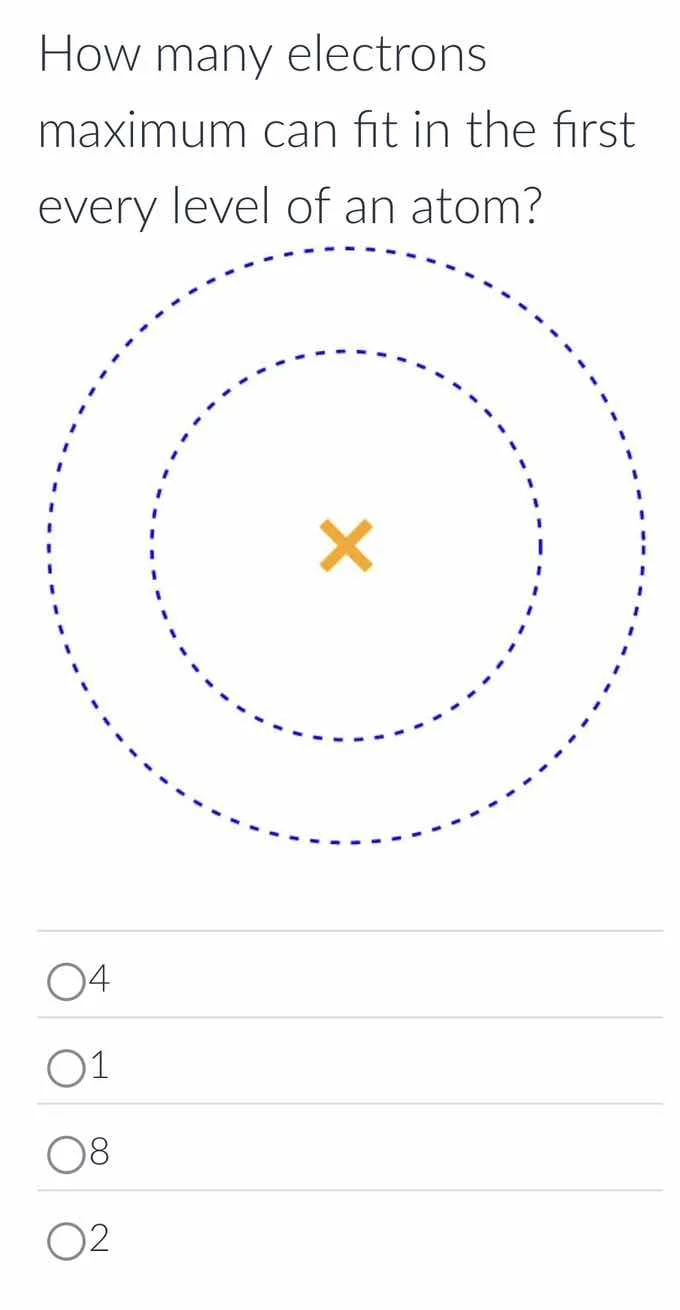 how many electrons maximum can fit in the first every level of an atom?…
