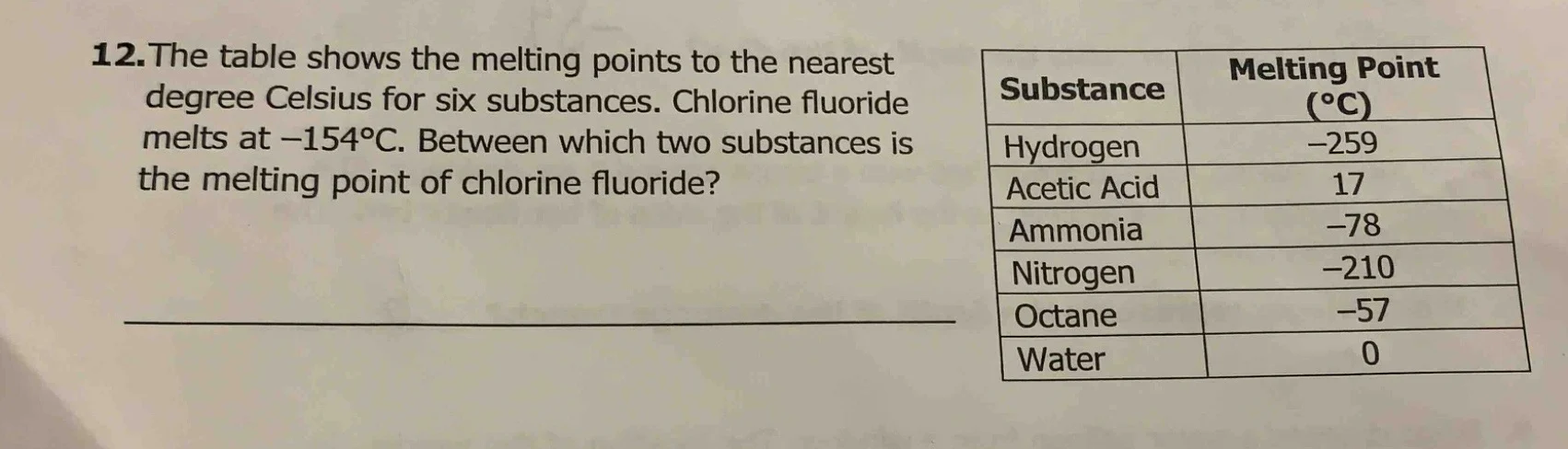 12. the table shows the melting points to the nearest degree celsius fo…
