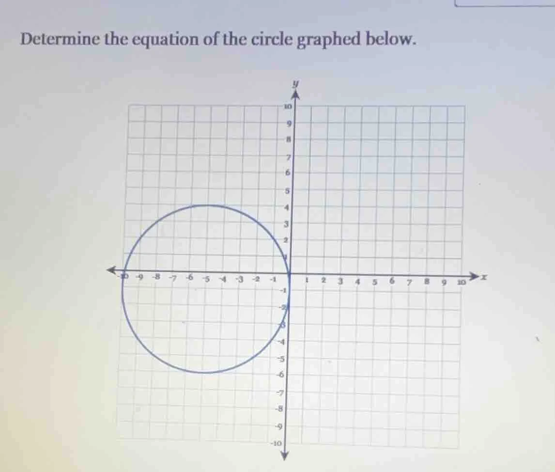 determine the equation of the circle graphed below.