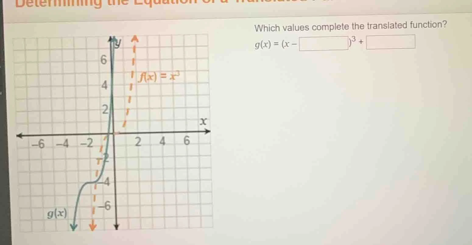 determining the equation of a translated function which values complete…
