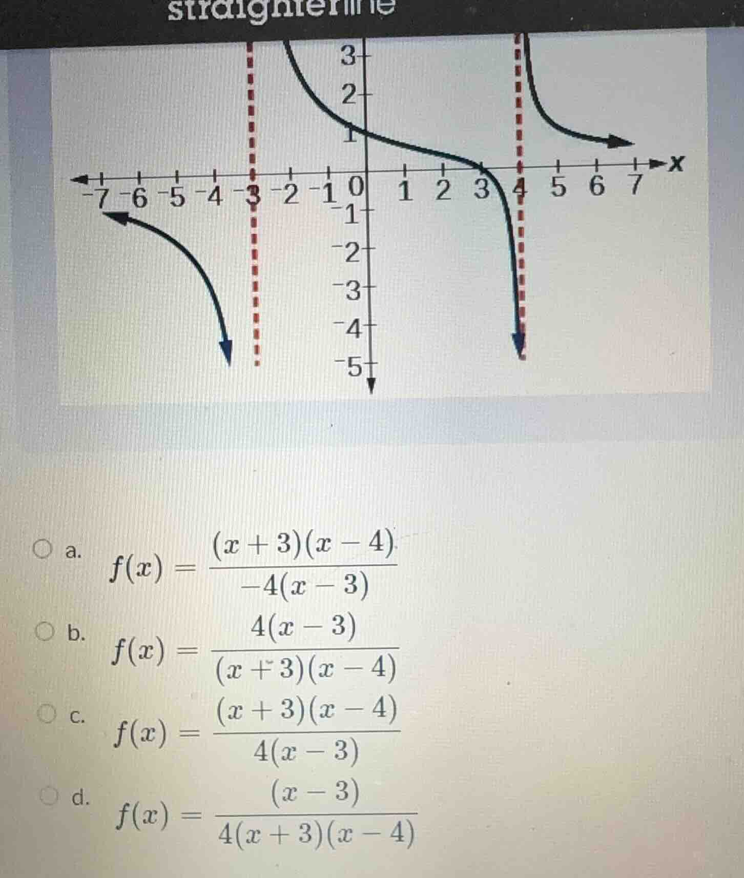 a. $f(x) = \\frac{(x + 3)(x - 4)}{-4(x - 3)}$ b. $f(x) = \\frac{4(x - 3…