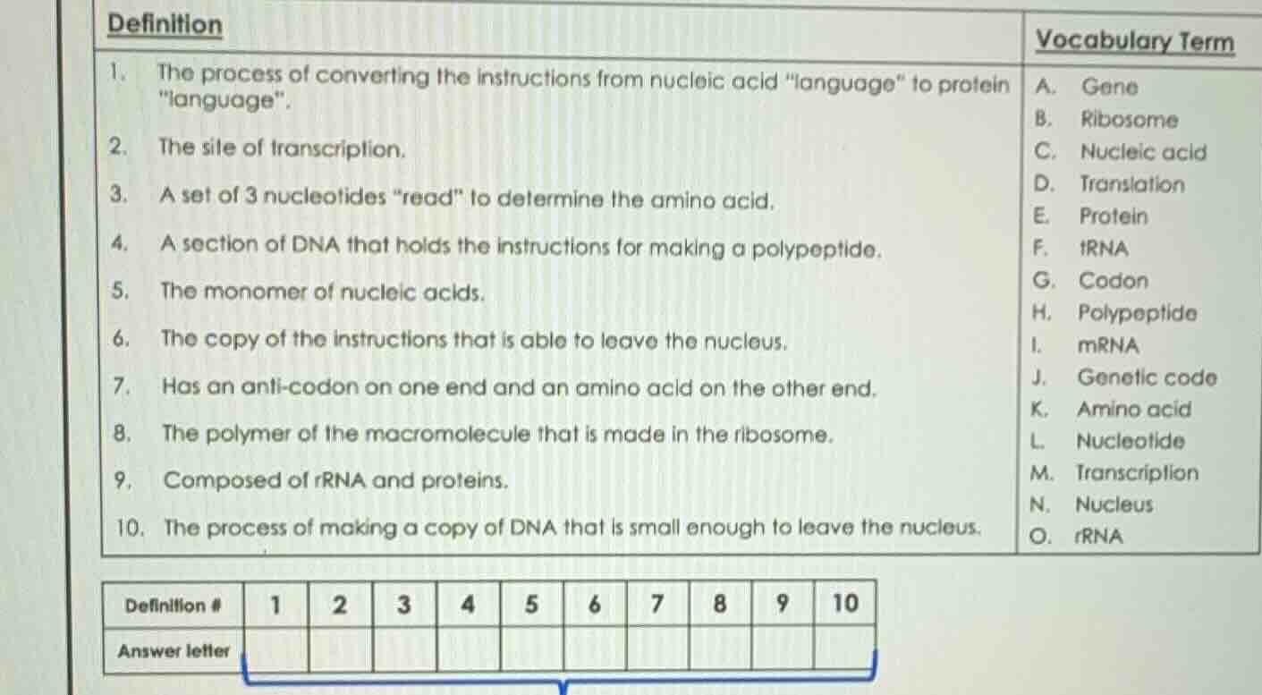 definition vocabulary term 1. the process of converting the instruction…