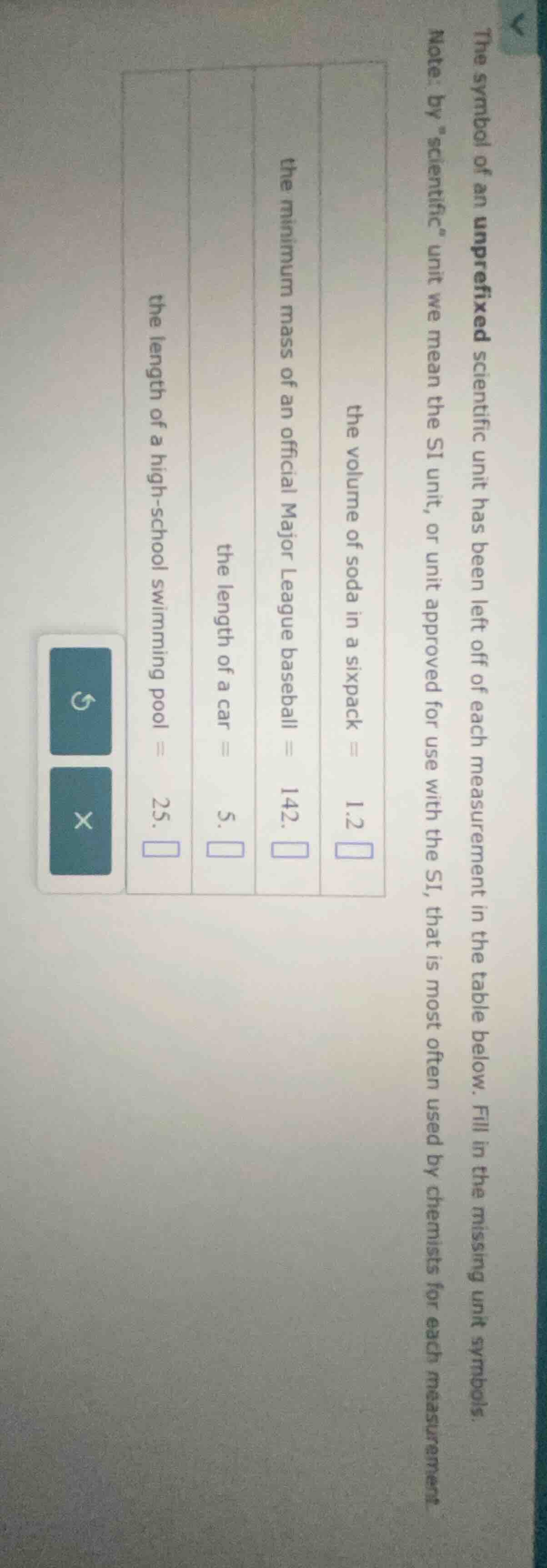 the symbol of an unprefixed scientific unit has been left off of each m…