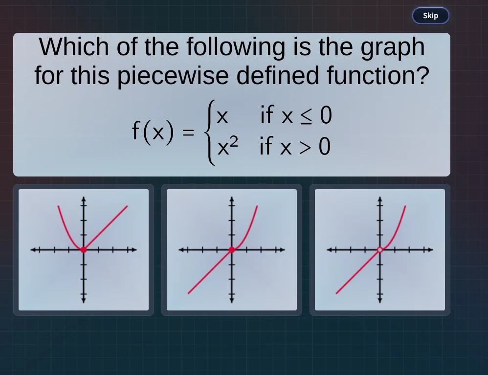 which of the following is the graph for this piecewise defined function…