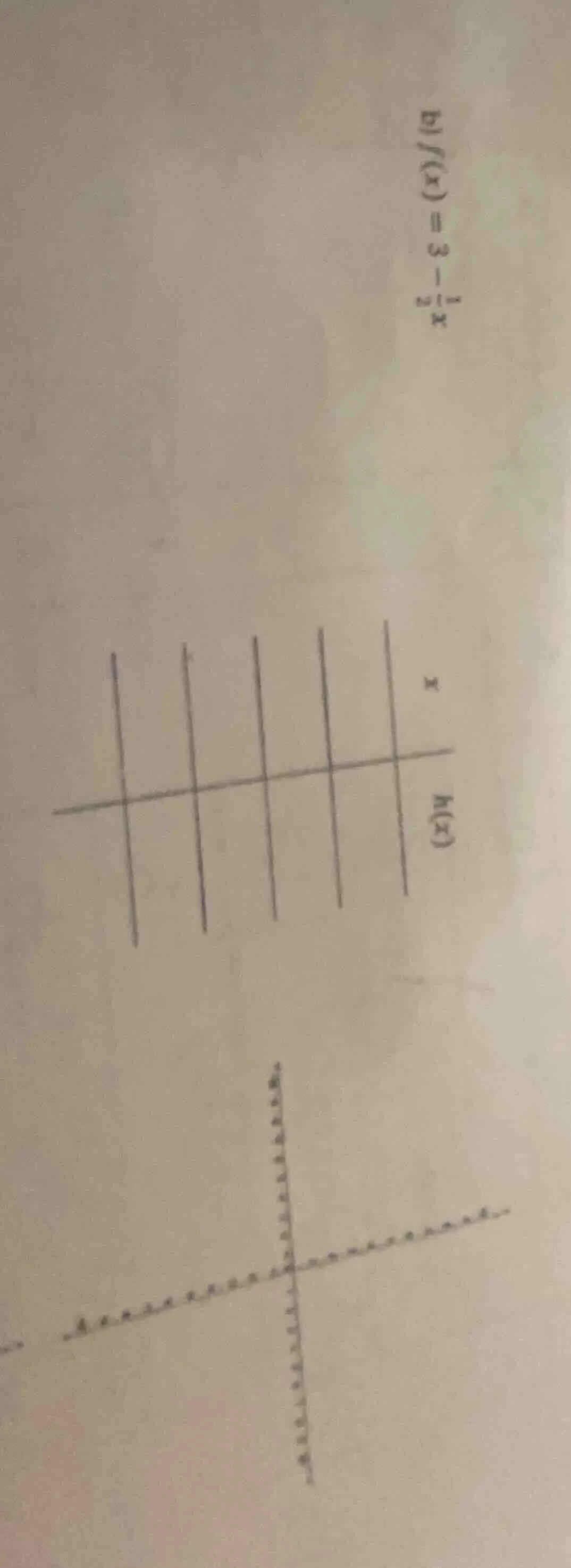 b) $f(x) = 3 - \\frac{1}{2}x$