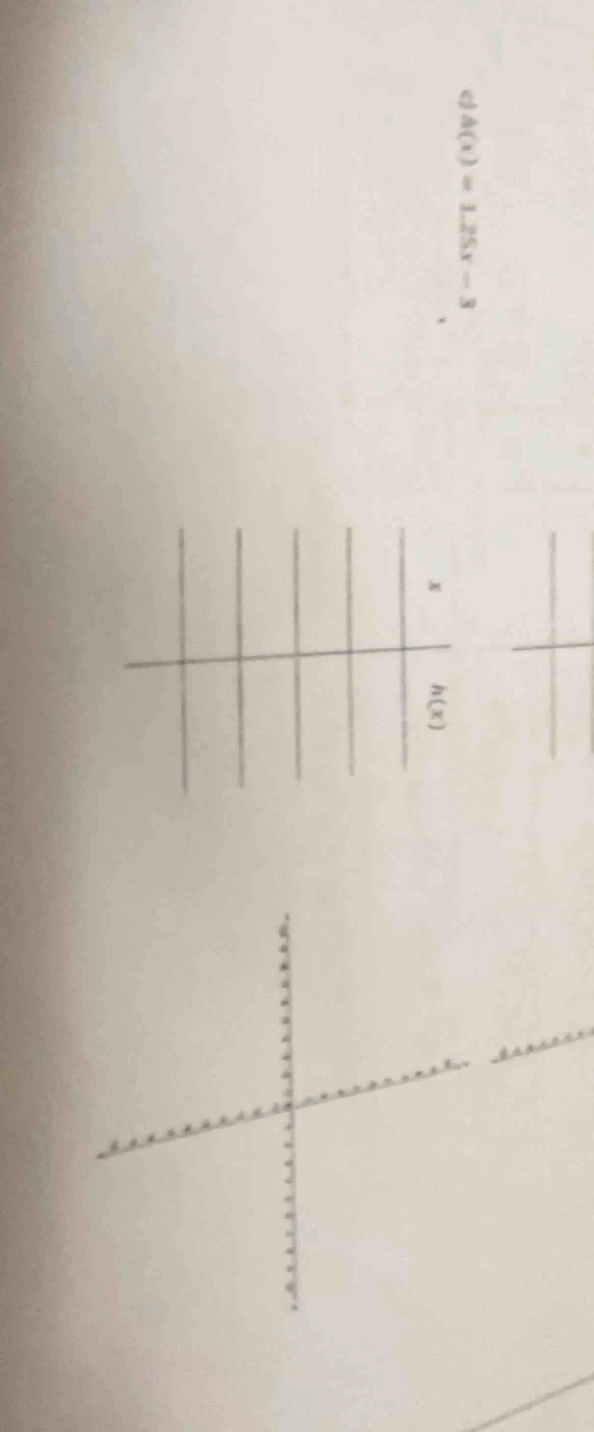 h(x) = 1.25x - 3