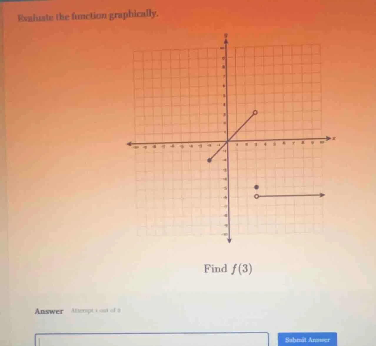 evaluate the function graphically. find f(3) answer attempt 1 out of 2 …