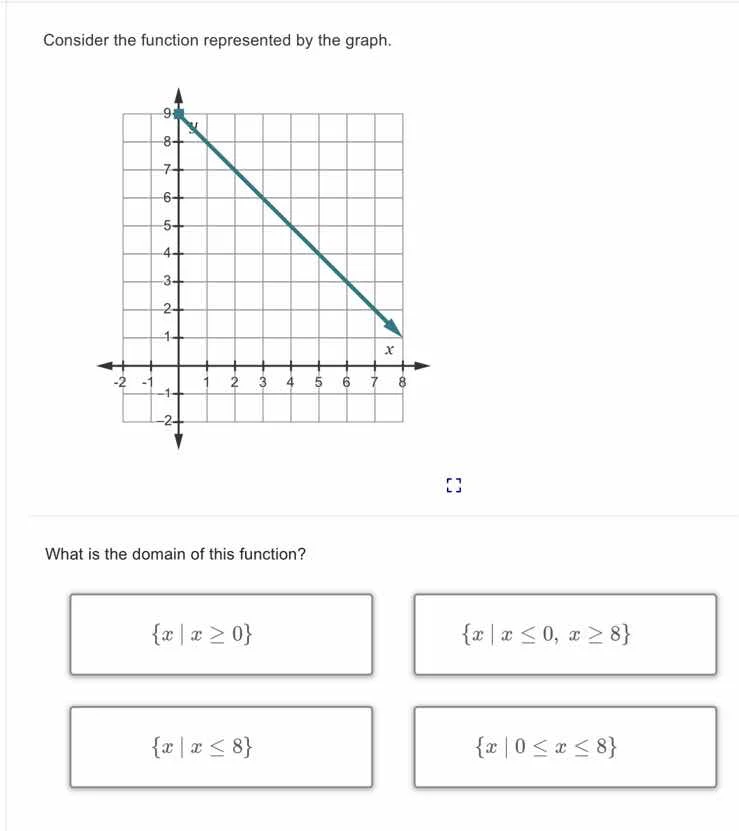 consider the function represented by the graph. graph of a line from (0…