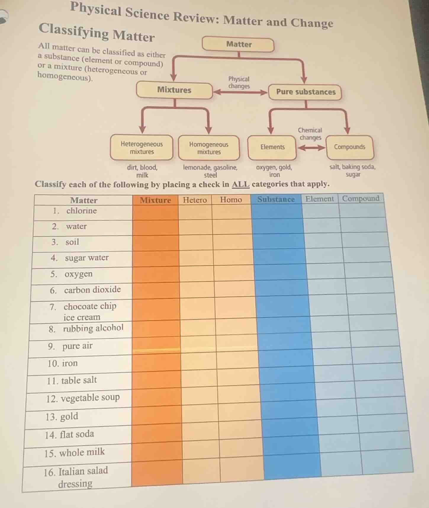 physical science review: matter and change classifying matter all matte…