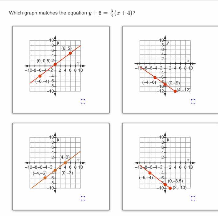 which graph matches the equation $y + 6 = \\frac{3}{4}(x + 4)$? first g…